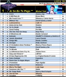 Ranking 791 de 2012